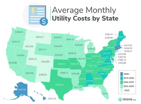 Street Address. . Average utility costs by zip code